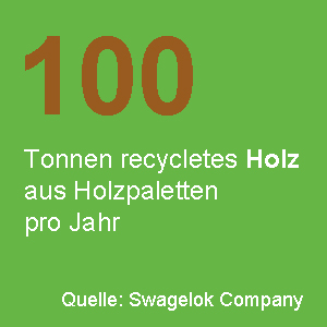 Über uns_Nachhaltigkeit_Nachhaltige Produkte_100 t Holz_1