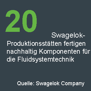 Über uns_Nachhaltigkeit_Nachhaltige Produkte_20 Produktionisstätten_2