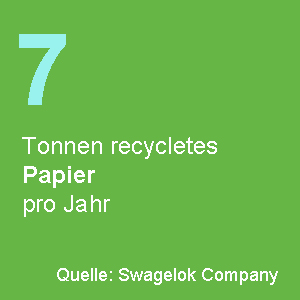 Über uns_Nachhaltigkeit_Nachhaltige Produkte_7 t Papier_1