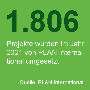 Über uns_Nachhaltigkeit_Plan Internationial_1806 Projekte_1
