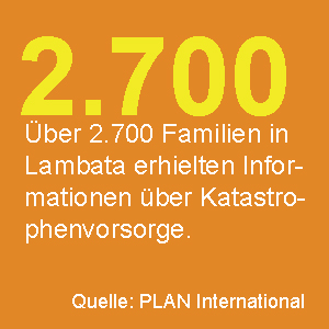 Über uns_Nachhaltigkeit_Plan Internationial_2700 Familien_1