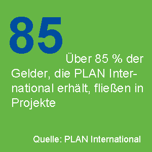 Über uns_Nachhaltigkeit_Plan Internationial_85 Prozent_1